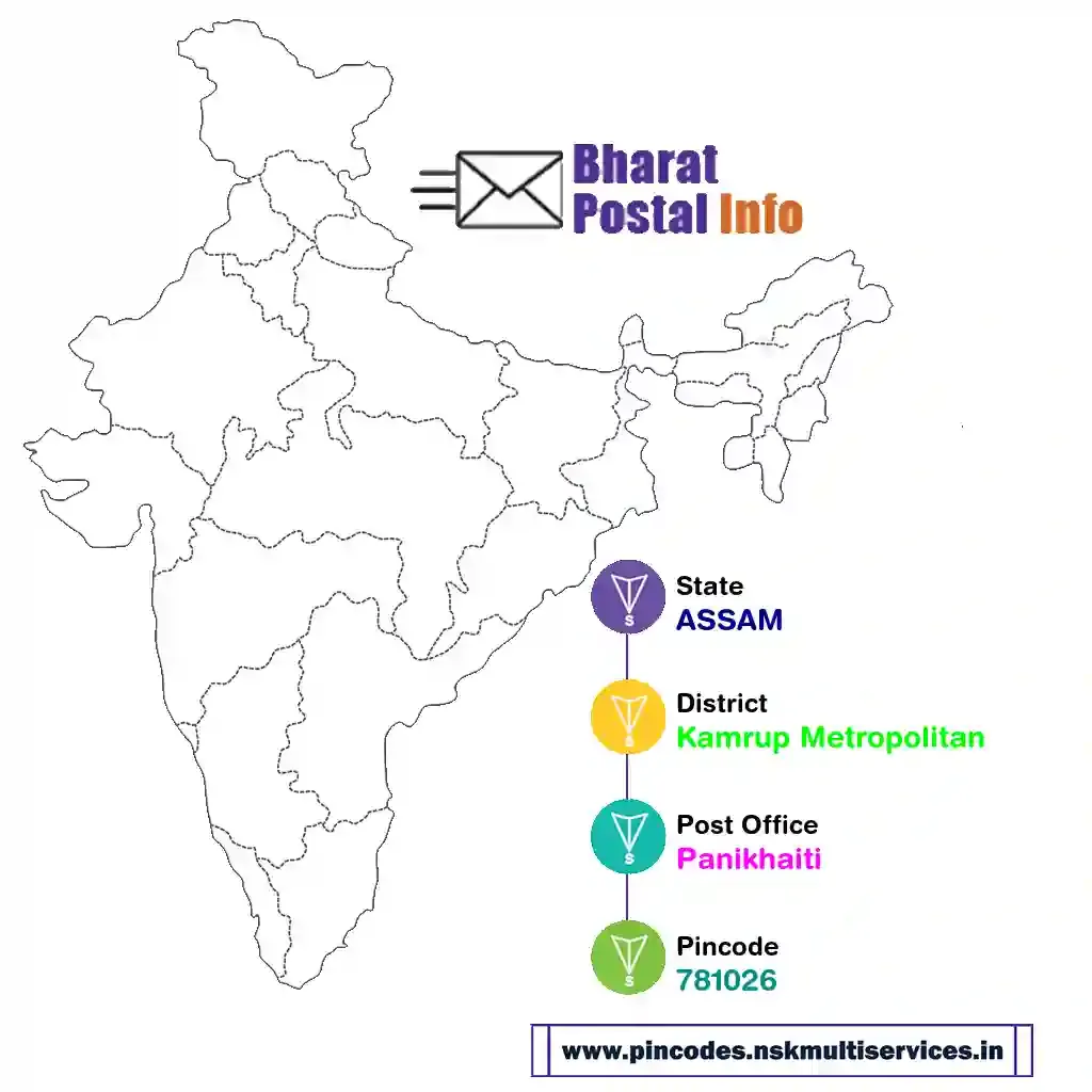 assam-kamrup metropolitan-panikhaiti-781026